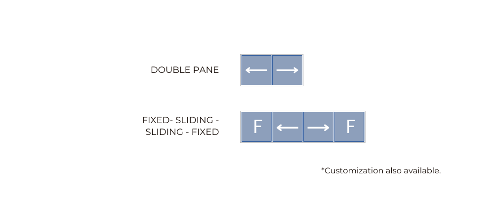 Sliding Windows Configuration